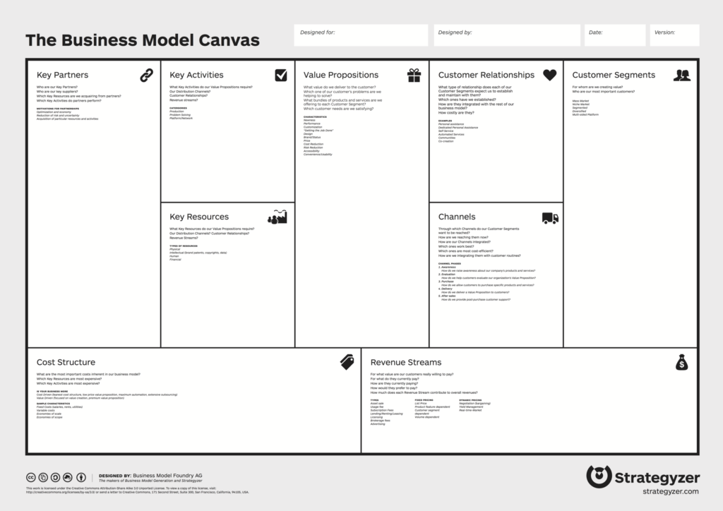 infograph of the business canvas