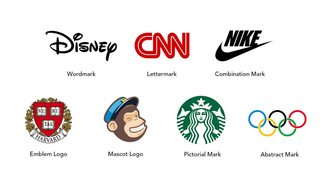 types of logos infograph