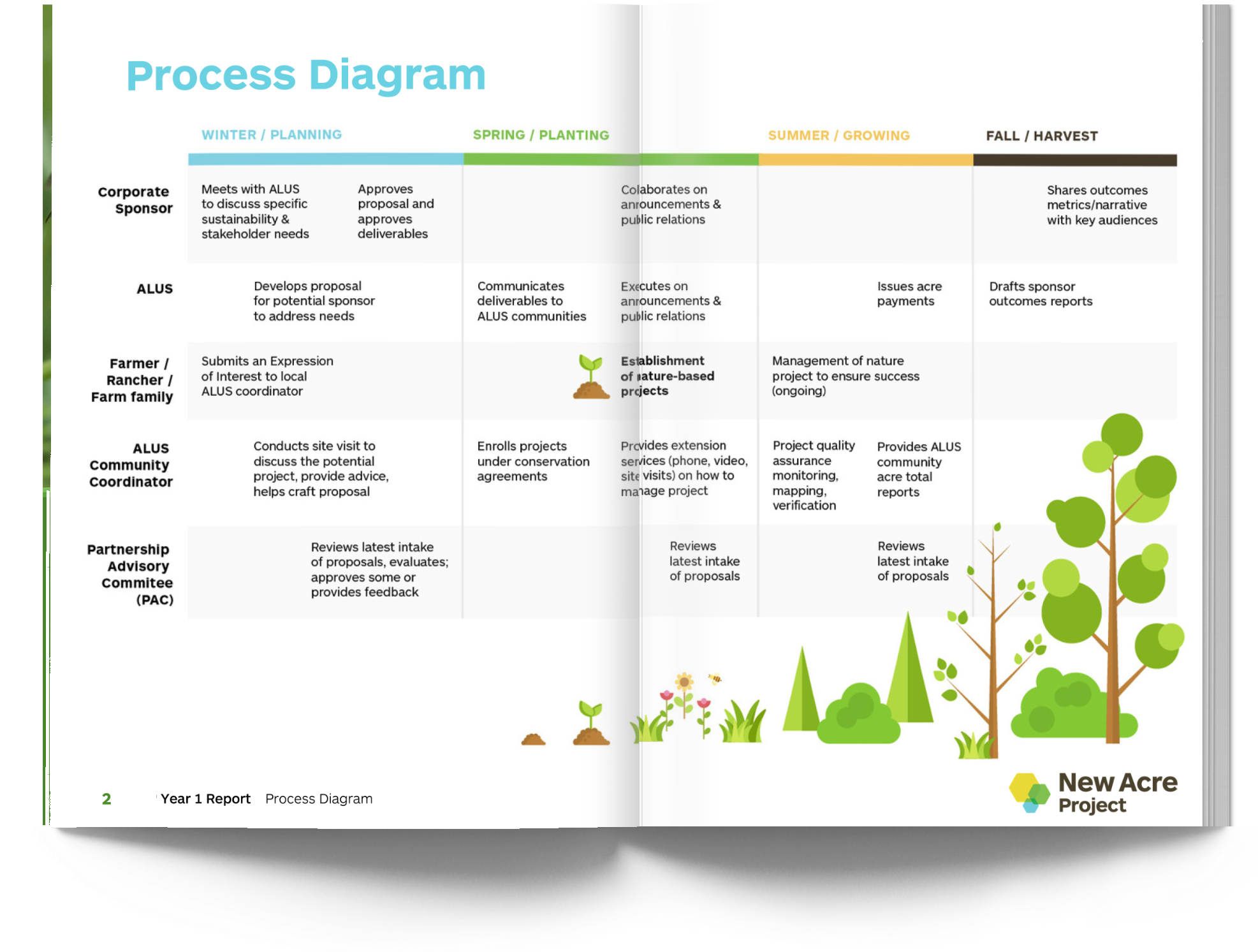 CSR_inner_spread_mockup-alus_report