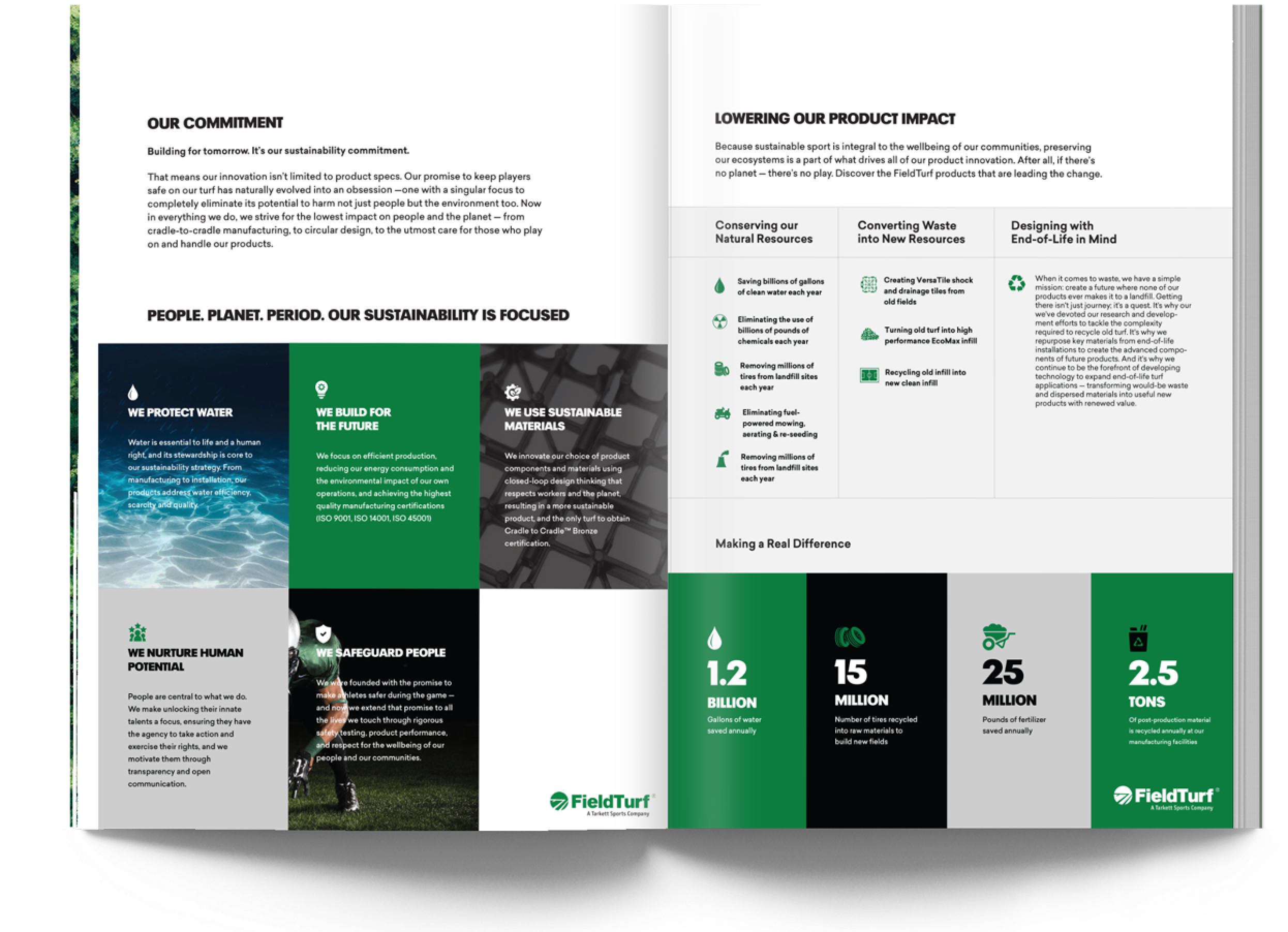 Fieldturf_mockup_book