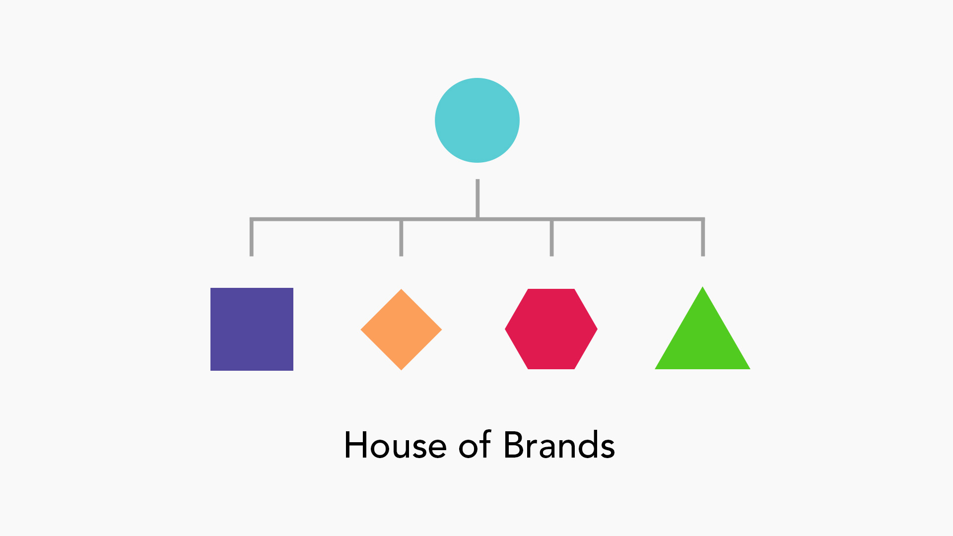 House of Brands Brand Architecture