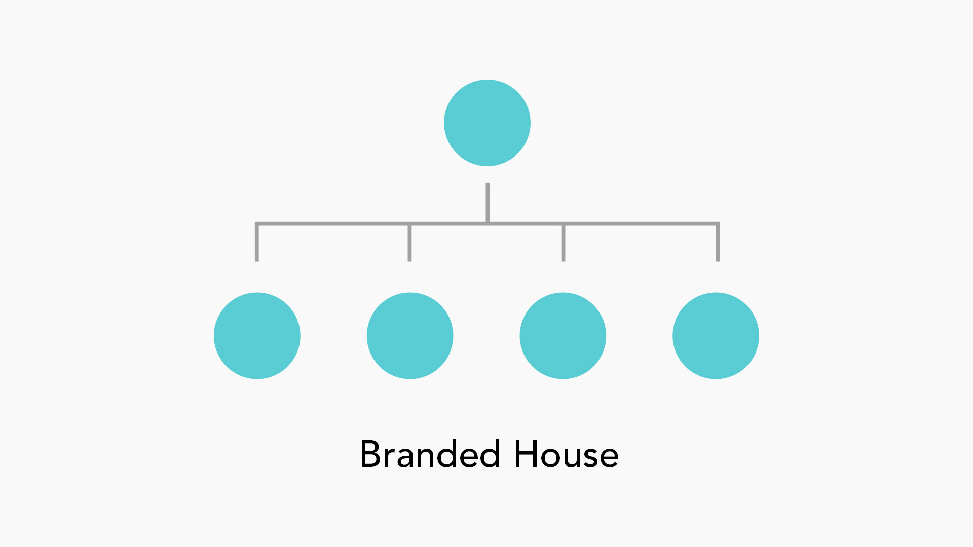Branded House Brand Architecture